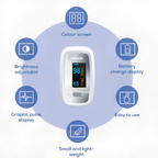 PO30 Pulse Oximeter Finger Monitor | SpO2 Blood Oxygen Saturation & Pulse Rate Checke