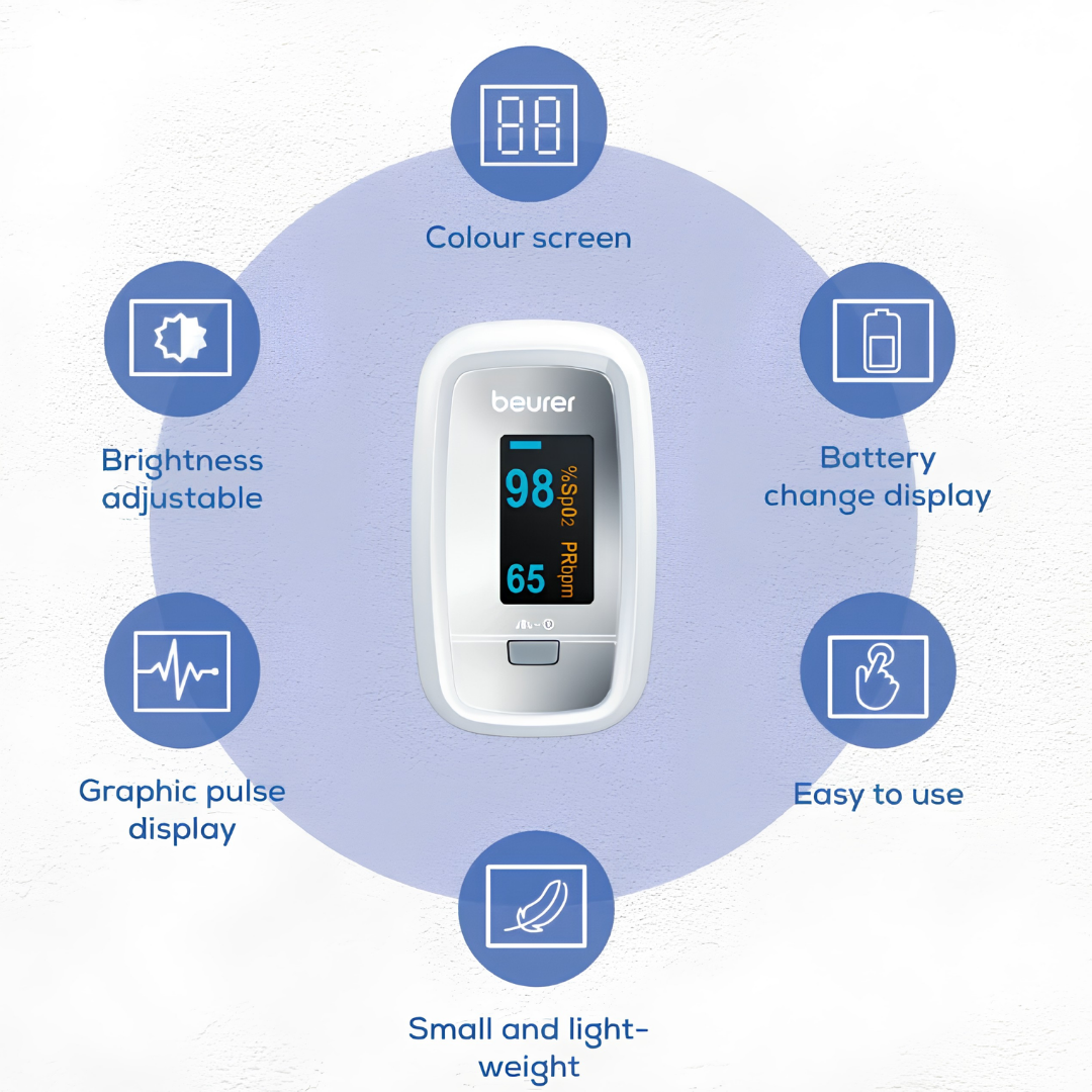 PO30 Pulse Oximeter Finger Monitor | SpO2 Blood Oxygen Saturation & Pulse Rate Checke