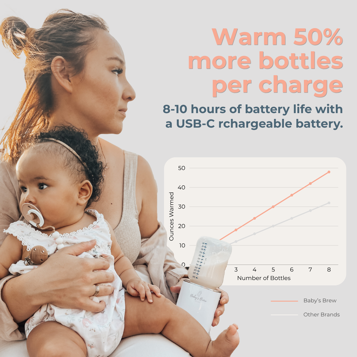 Baby’s Brew 3.0 Portable Bottle Warmer Pro – Rechargeable Travel Bottle Warmer