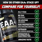 Nutrex EAA+ Hydration – Essential Amino Acids, BCAAs &amp; Electrolytes