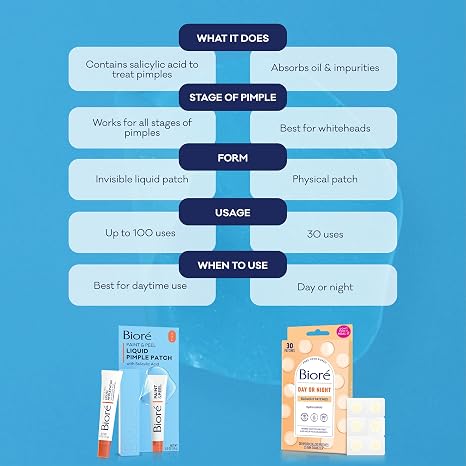 Bioré Paint & Peel Liquid Pimple Patch with Salicylic Acid – Invisible Acne Spot Treatment