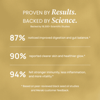  Organic Black Seed Oil  Results